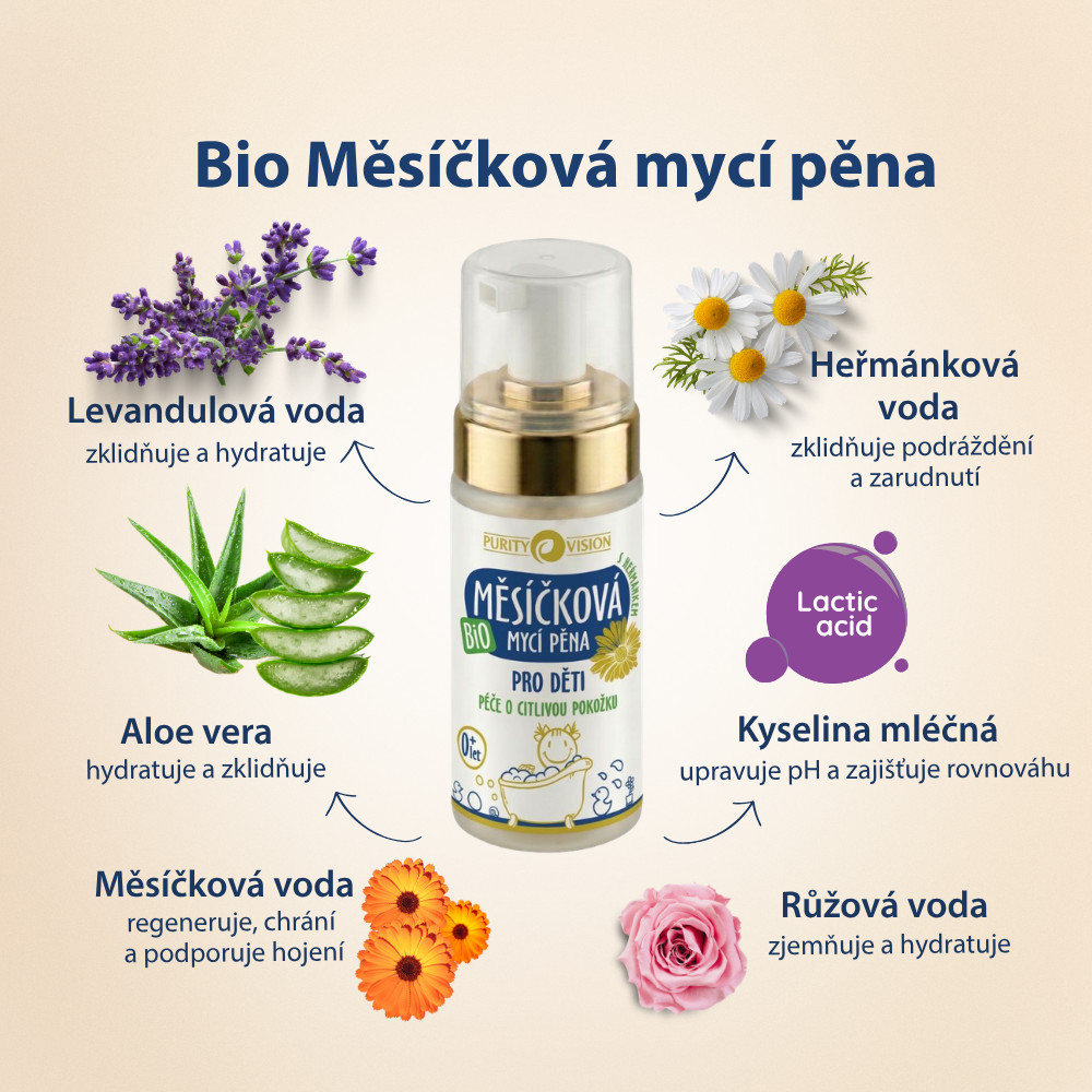 Bio Set prémiovej starolivosti pre bábätká