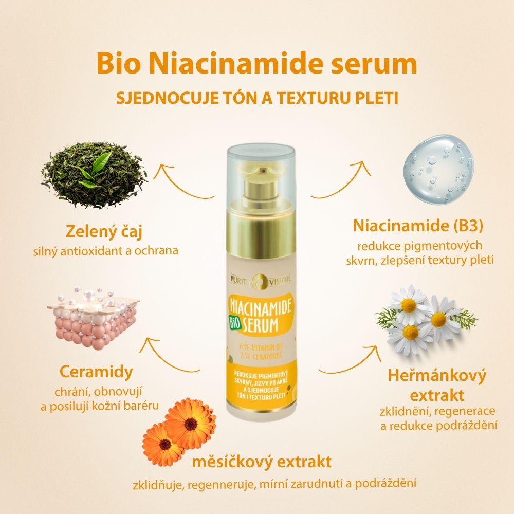 Bio Niacinamide rituál set