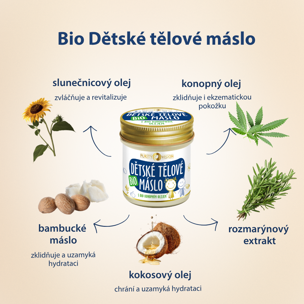 Bio Set prémiovej starolivosti pre bábätká
