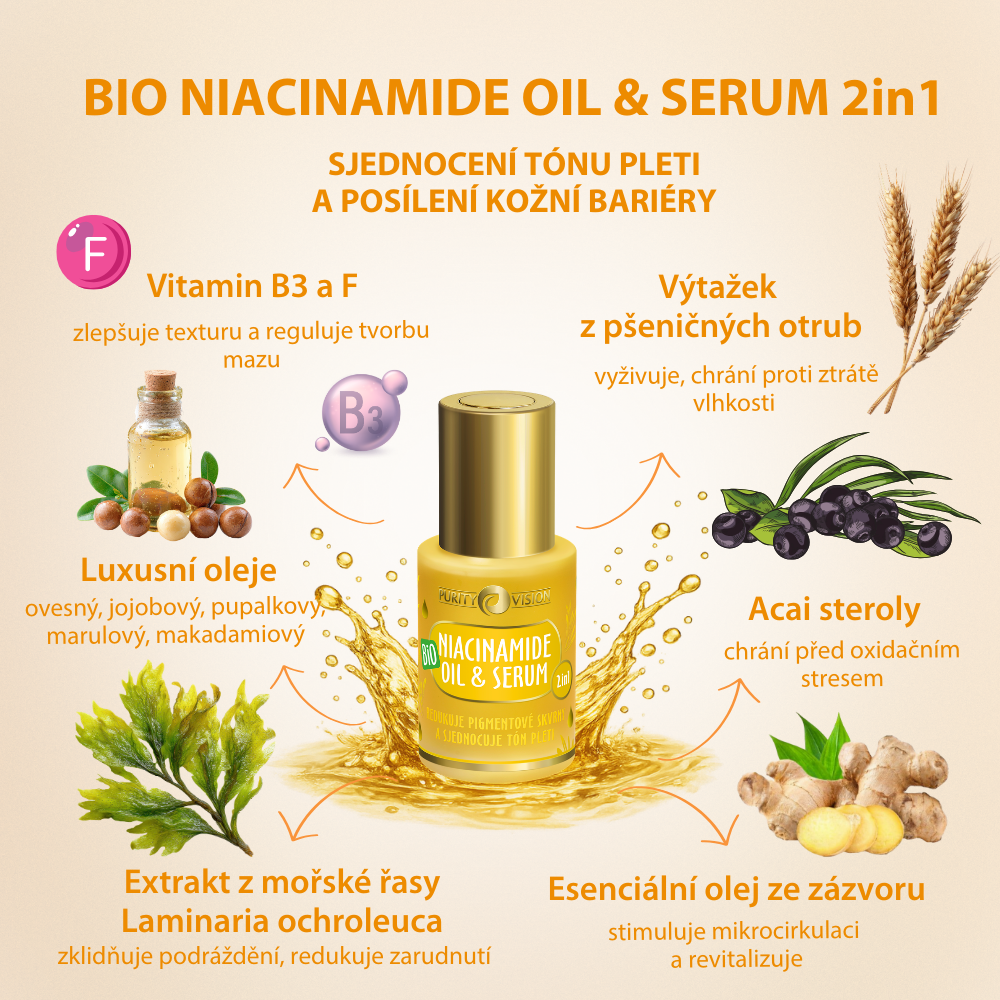 Bio Niacinamide rituál set