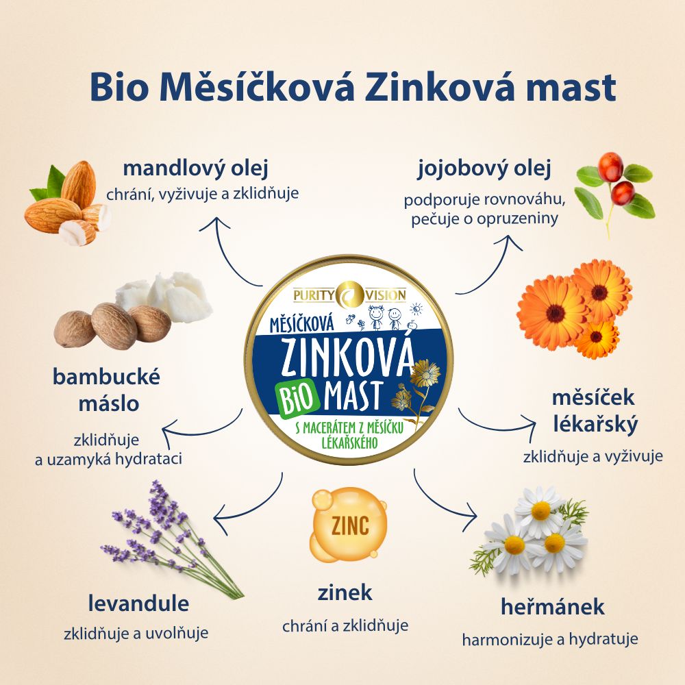 Bio Nechtiková Zinková masť 150 ml