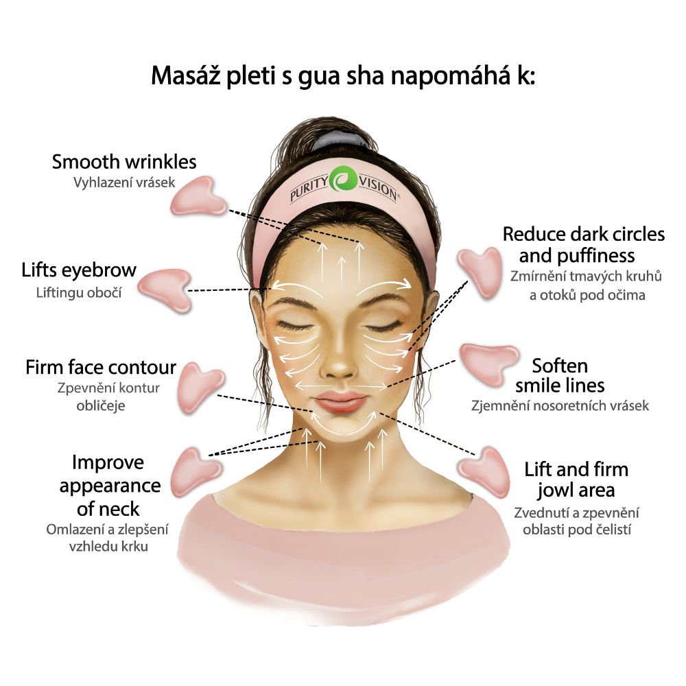 Gua sha