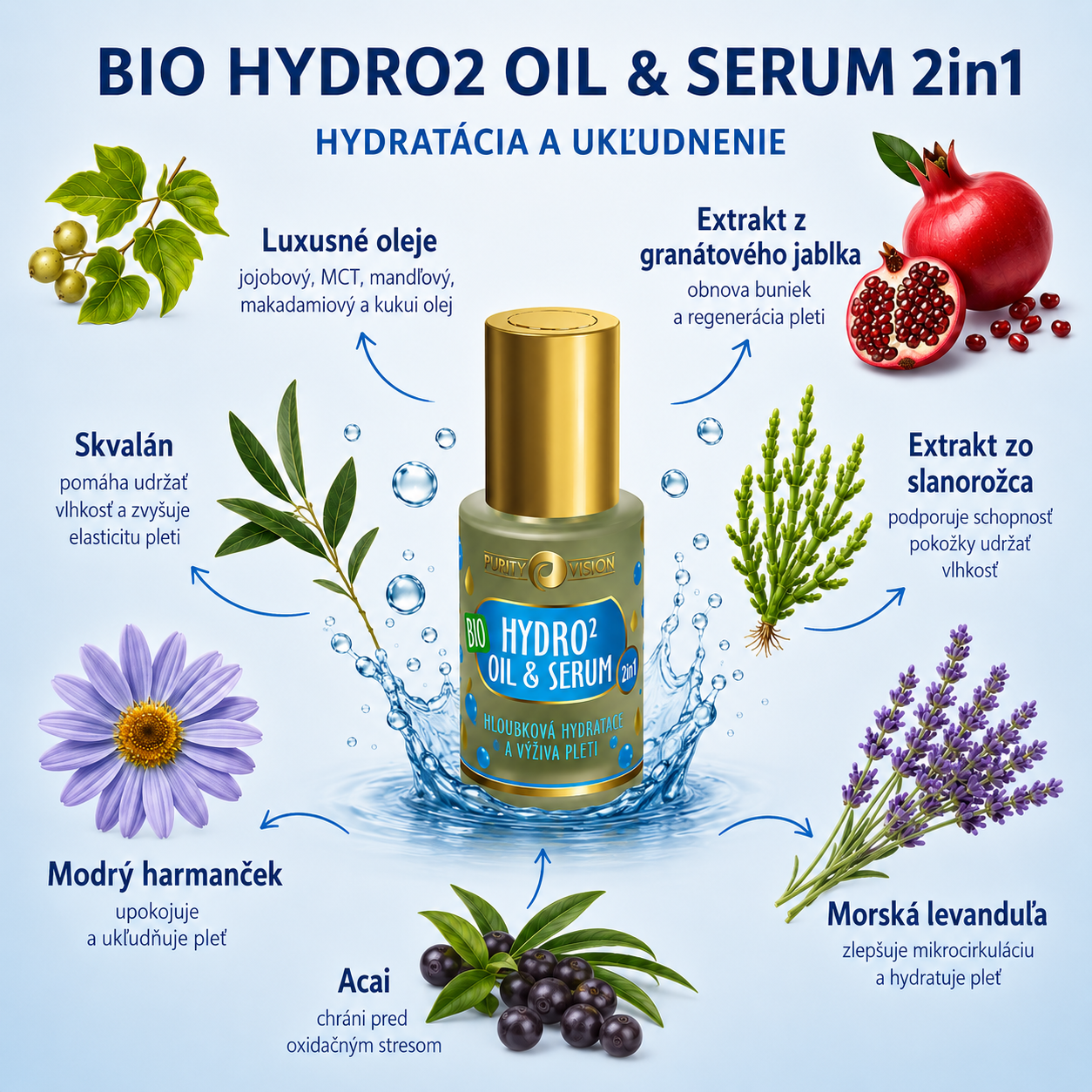 Bio Hydro2 oil & serum 2in1 30 ml