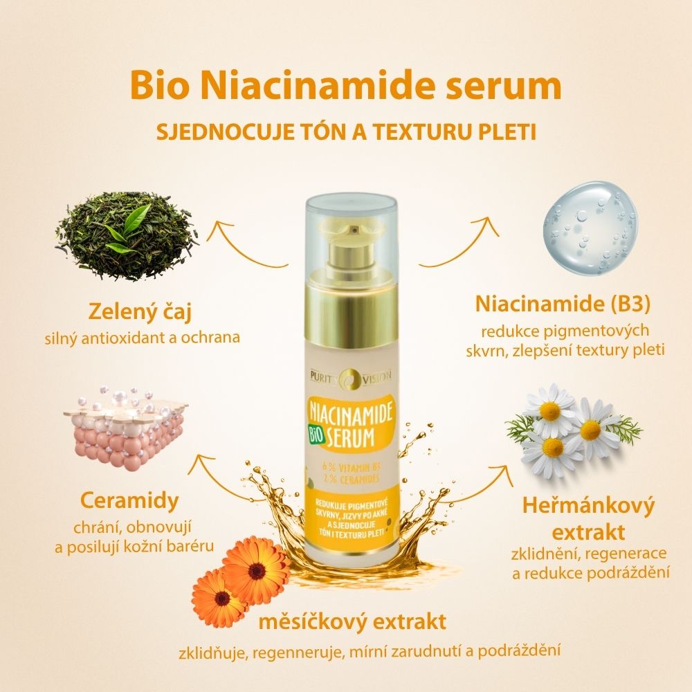 Bio Niacinamide serum 30 ml