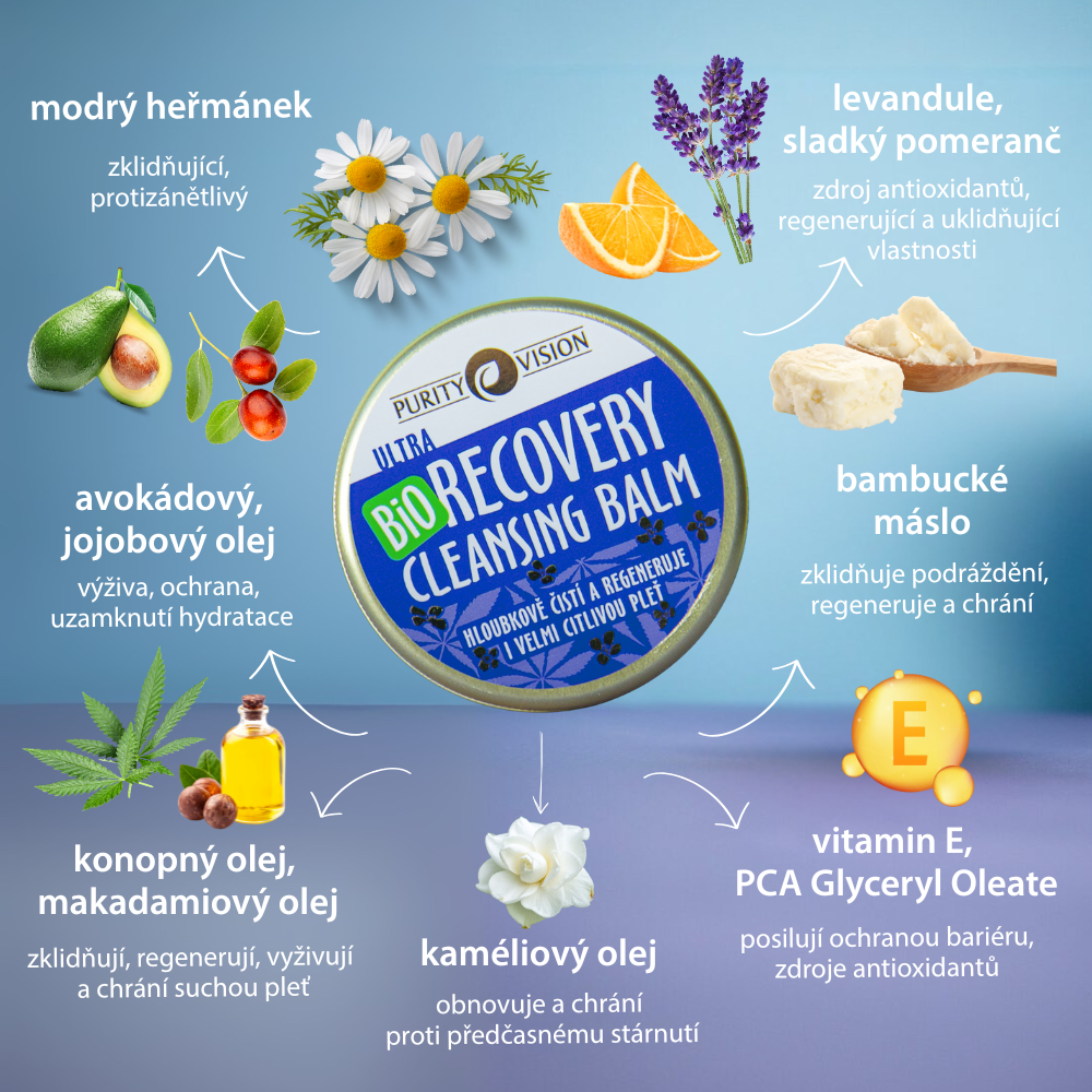 Bio Ultra Recovery nočný rituál set